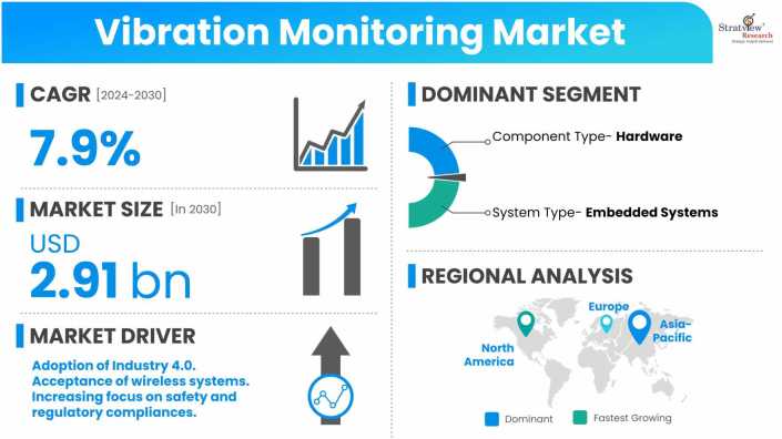 Vibration-Monitoring-Market-Dynamics